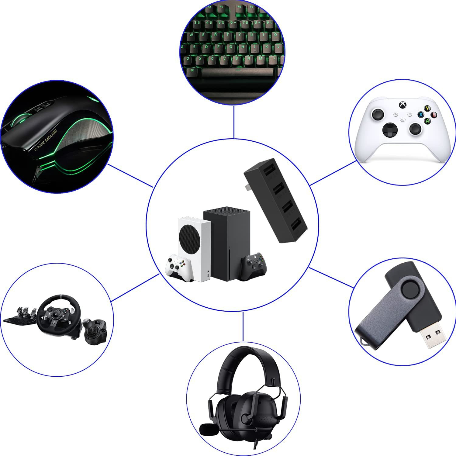 4 Port USB2.0 Hub For Xbox Ser - đánh giá và giá Gaming Accessories For Xbox Series X